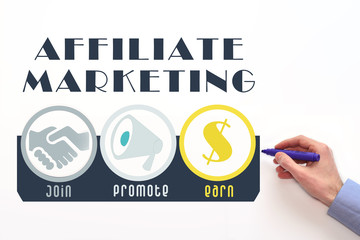 Affiliate marketing. Affiliate program scheme, performance-based marketing. 