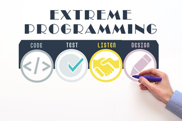 Extreme programming or XP software development methodology. Code, test, listen, design concept on...