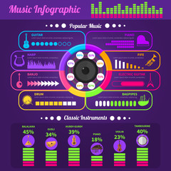 Music Infographic Bright Stylish Flat Banner 