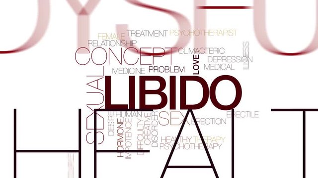 Libido animated word cloud. Kinetic typography.