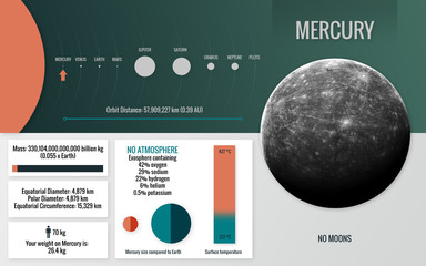 Mercury - Infographic image presents one of the solar system planet, look and facts. This image...