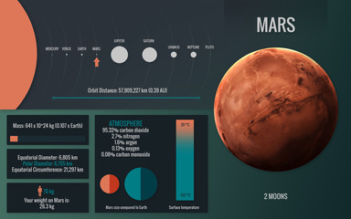 Mars - Infographic image presents one of the solar system planet, look and facts. This image elements furnished by NASA © Vadimsadovski