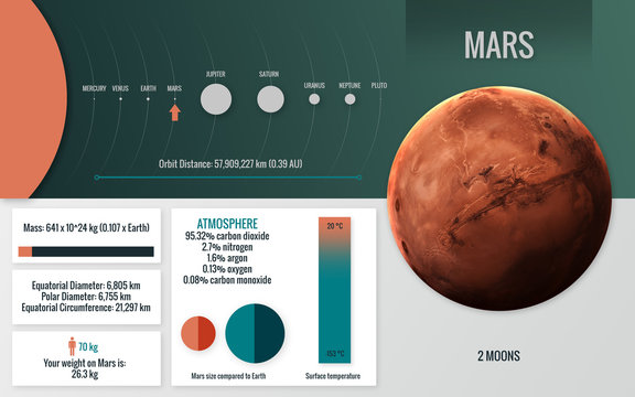 Mars - Infographic image presents one of the solar system planet, look and facts. This image elements furnished by NASA
