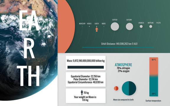 Earth - Infographic image presents one of the solar system planet, look and facts. This image elements furnished by NASA