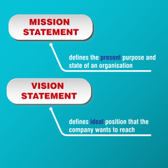 Infographics - definitions of mission statement and vision statement