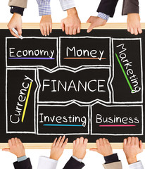 FINANCE concept words
