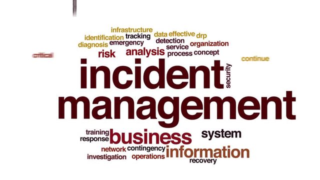 Incident management animated word cloud.