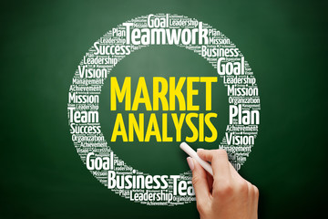 Market Analysis word cloud collage, business concept on blackboard