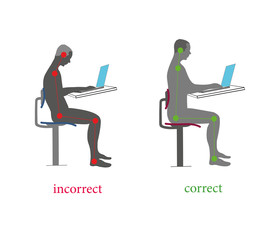 Postural Correction - Good posture looks like