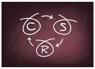 Corporate Social Responsibility Concepts on A Chalkboard