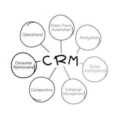 CRM or Customer Relationship Management Concept Process