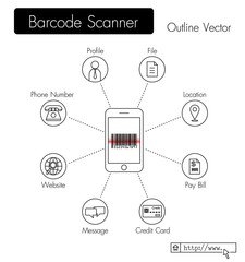 Bar code scanner . phone scan QR code and get data ( profile , file , location , pay bill , credit card data , message , website URL , phone number , etc ) .
