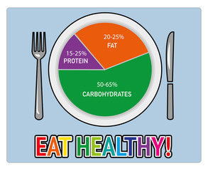 Healthy nutrition food. Health eating. Balanced diet. Plan meal. Chart and icons.