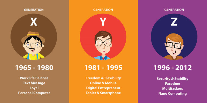 Generation Y Immagini - Sfoglia 40,257 foto, vettoriali e video Stock |  Adobe Stock