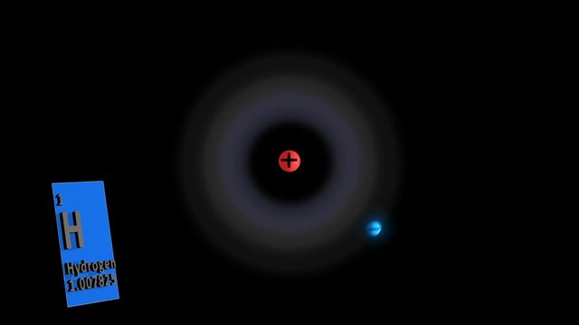 Hydrogen Atom