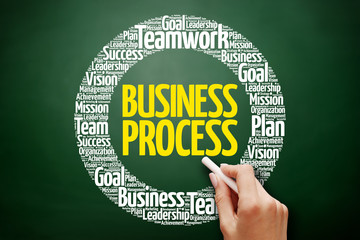 Business Process word cloud collage, business concept on blackboard