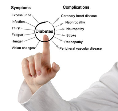 Symptoms and complications of Diabetes