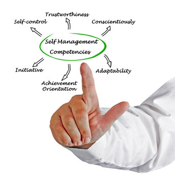 Self Management Competencies