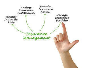 Insurance Management.