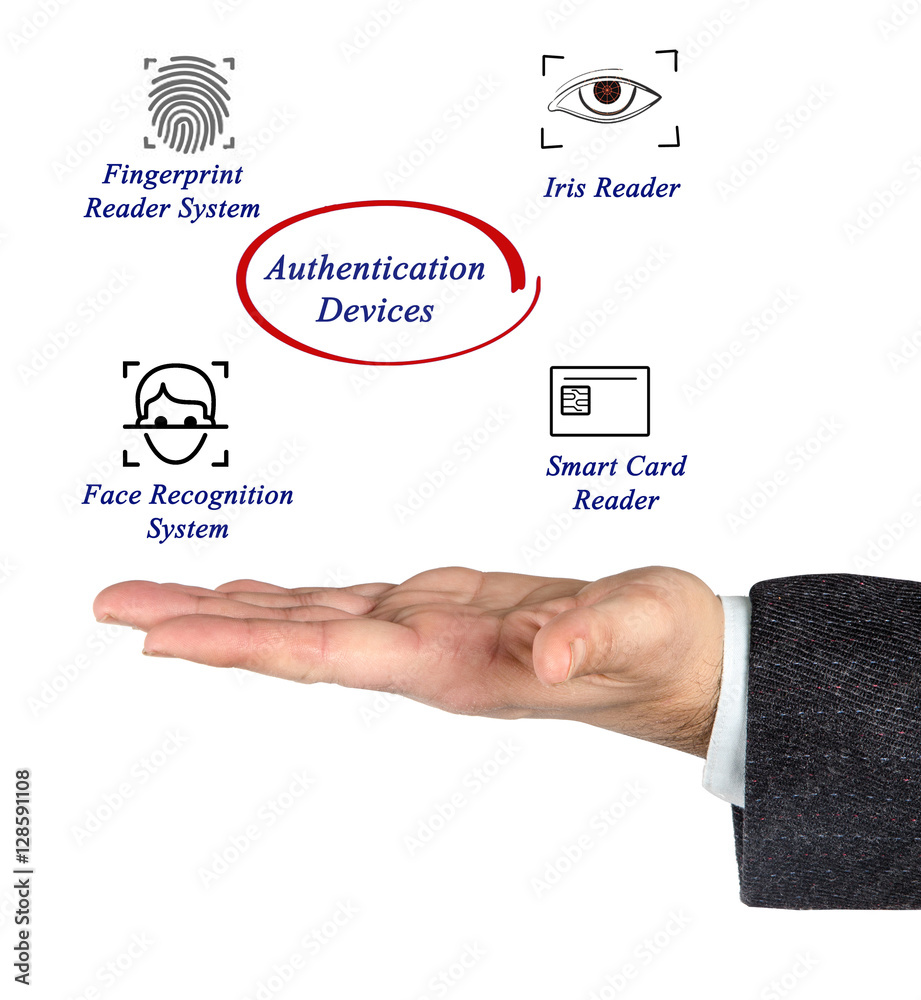 Poster Authentication devices