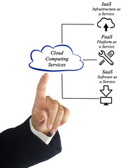 Cloud Computing Services