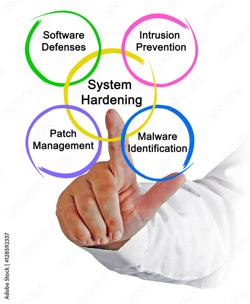 Poster System Hardening