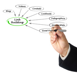 Link Building