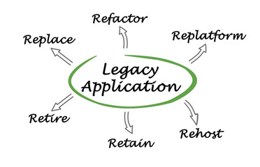 Legacy Application