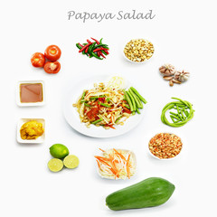 papaya salad recipe, recipe, spice recipe