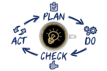Plan,Do,Check,Akt Idea Concept