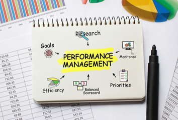 Notebook with Toolls and Notes about Performance Management