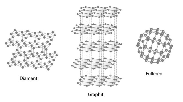Graphit Diamant Fulleren - Modifikationen des Kohlenstoffs  Stock-Illustration | Adobe Stock