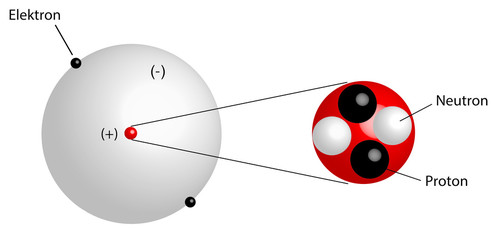 Atom mit Elementarteilchen - Proton, Neutron, Elektron © natros