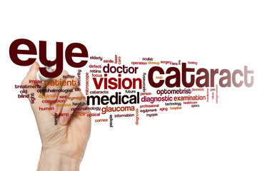 Eye cataract word cloud