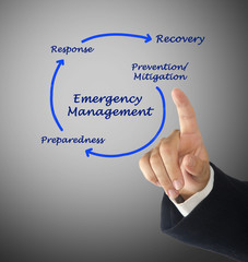 Emergency Management Cycle