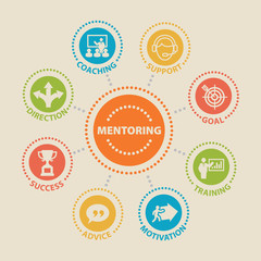 MENTORING Concept with icons