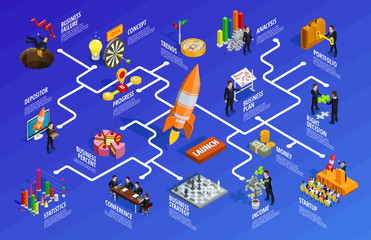 Business Strategy Isometric Infographics