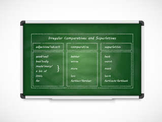Irregular comparatives and superlatives. English grammar. Green board.