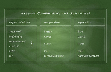 Irregular comparatives and superlatives. English grammar. Green board.