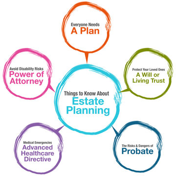 Estate Planning Chart