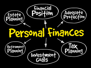 Personal finances strategy mind map, business concept
