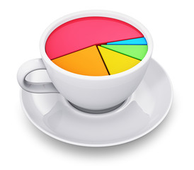 Coffee cup or mug with color pie chart