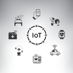 internet of things