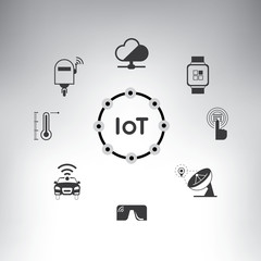 internet of thing concept, IoT