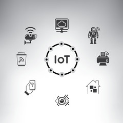internet of thing concept, IoT