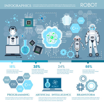 Artificial intelligence infographics creation of robots