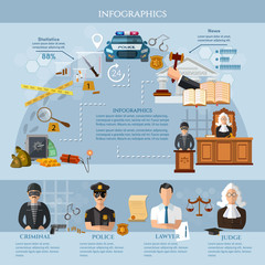 System of justice, crime and punishment infographics
