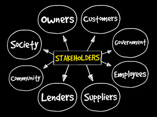 Company stakeholders, strategy mind map, business concept