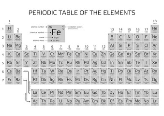 Mendeleev's Periodic Table of Elements with new elements 2016