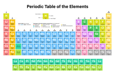 Periodic Table of the Elements Vector Illustration including 2016 the four new elements Nihonium, Moscovium, Tennessine and Oganesson - obrazy, fototapety, plakaty